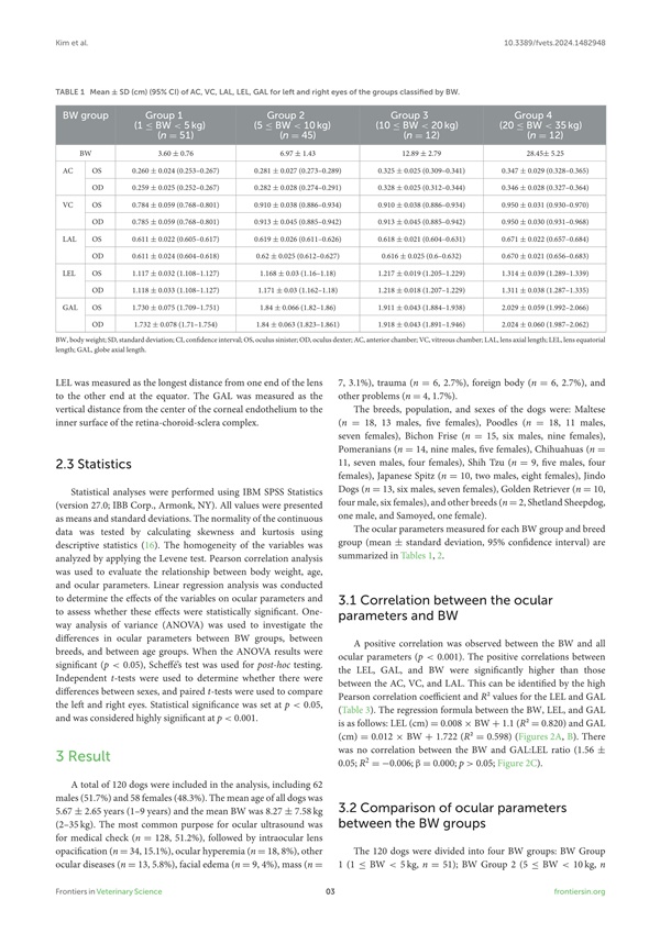 600Ultrasonographic assessment of ocular parameters in dogs_3.jpg