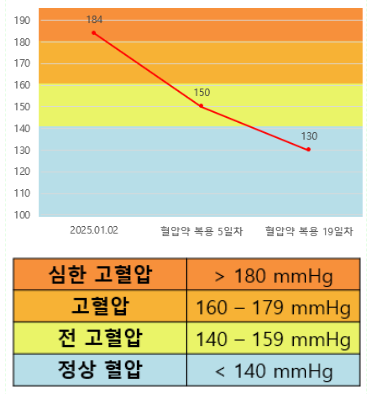 혈압변화.png