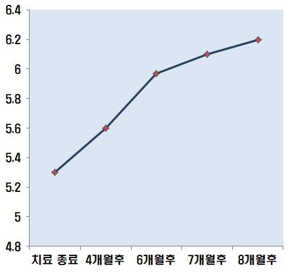 아원장님 보리07.JPG