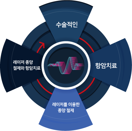 방광 종양치료에도 무절개 수술이 가능합니다 이미지